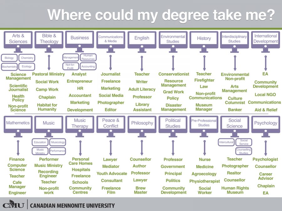 degree-outcomes-chart