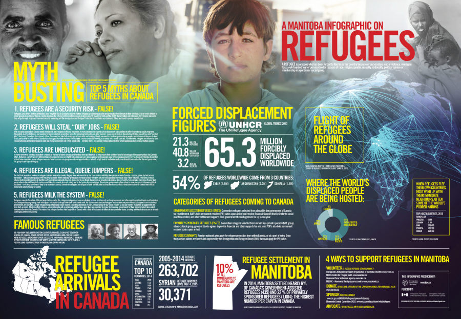 MBInfographiconRefugees